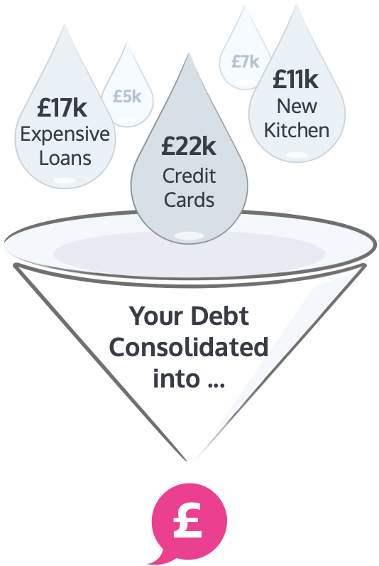 Secured loans debt consolidation example